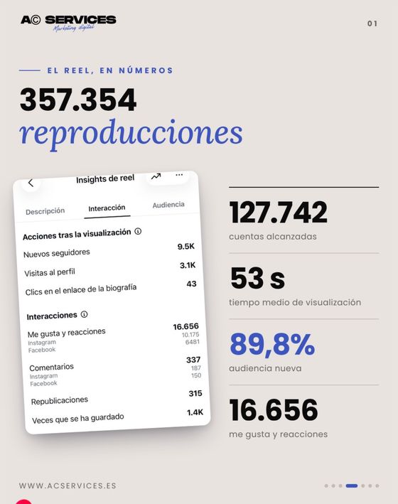 Estadísticas reales del reel